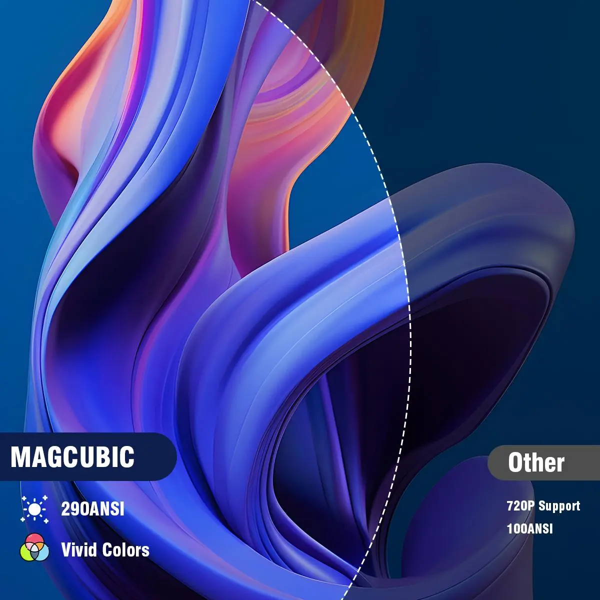 Magcubic HY300 Pro Projector | Android 14, 290 ANSI, Dual WiFi6, BT5.4 | Portable Home & Outdoor Cinema