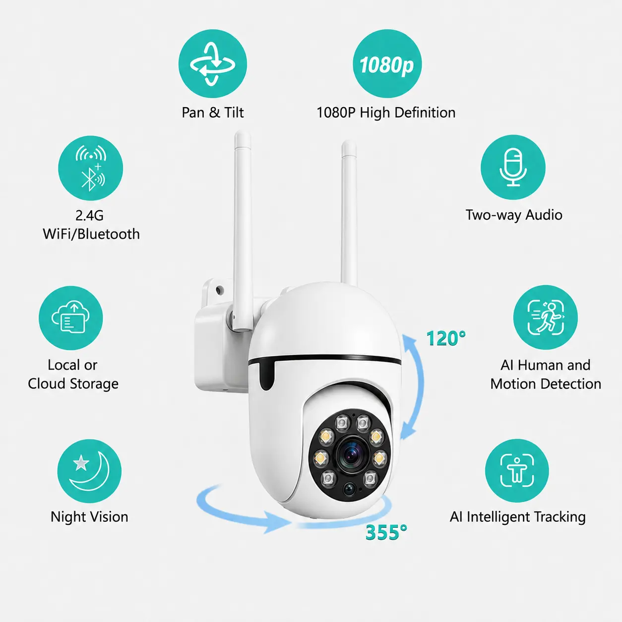 PBSEV Indoor Security Camera 1080P | 360° Pan-Tilt, Night Vision, Motion Detection, 2-Way Audio & Phone App | Baby & Pet Monitor (1/2/4/6 Pack)