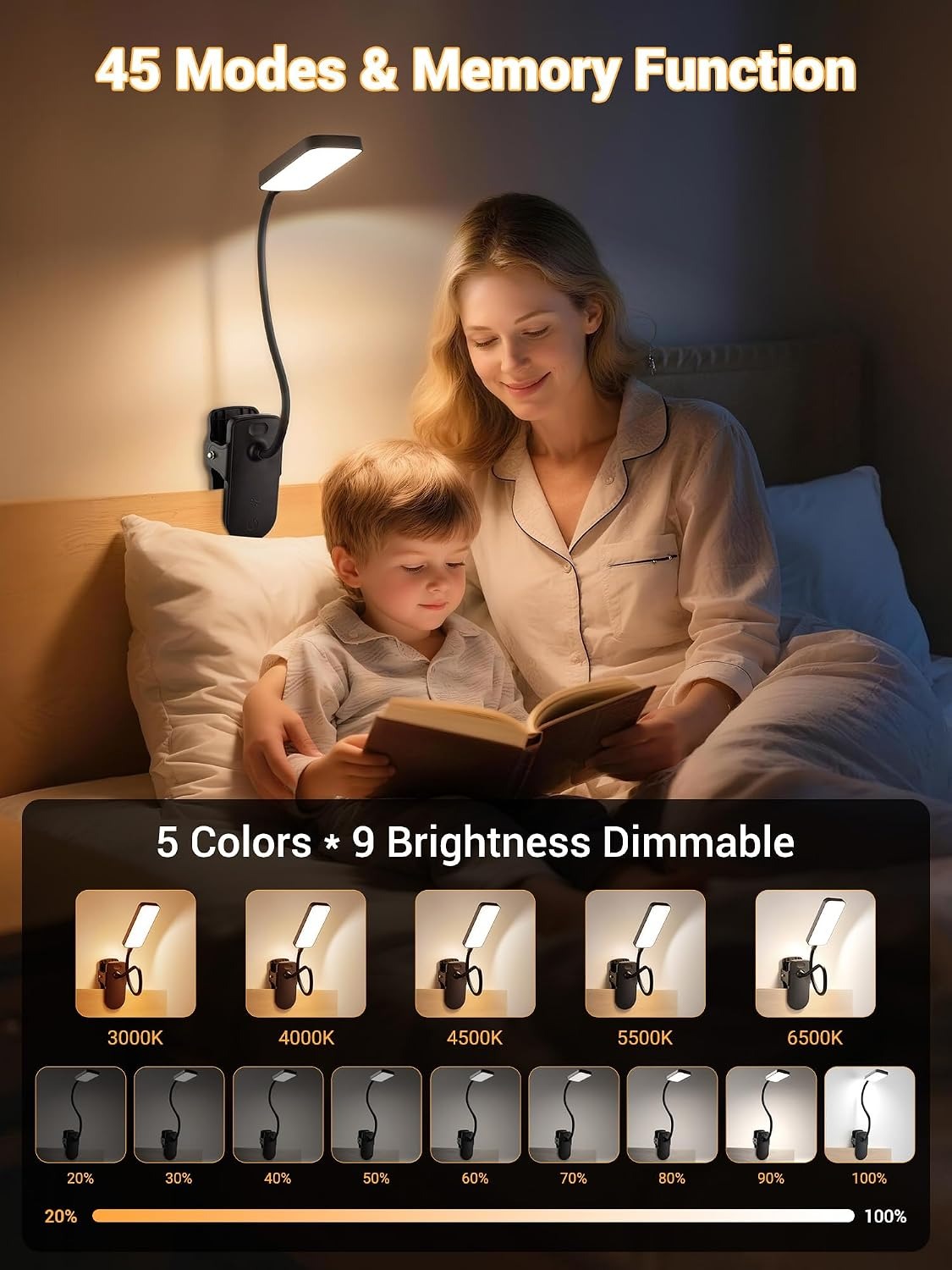 Clip-On Rechargeable Desk Lamp – 4000mAh, 48 LEDs, 9 Brightness, 5 Colors, 450 Lumens, Cordless