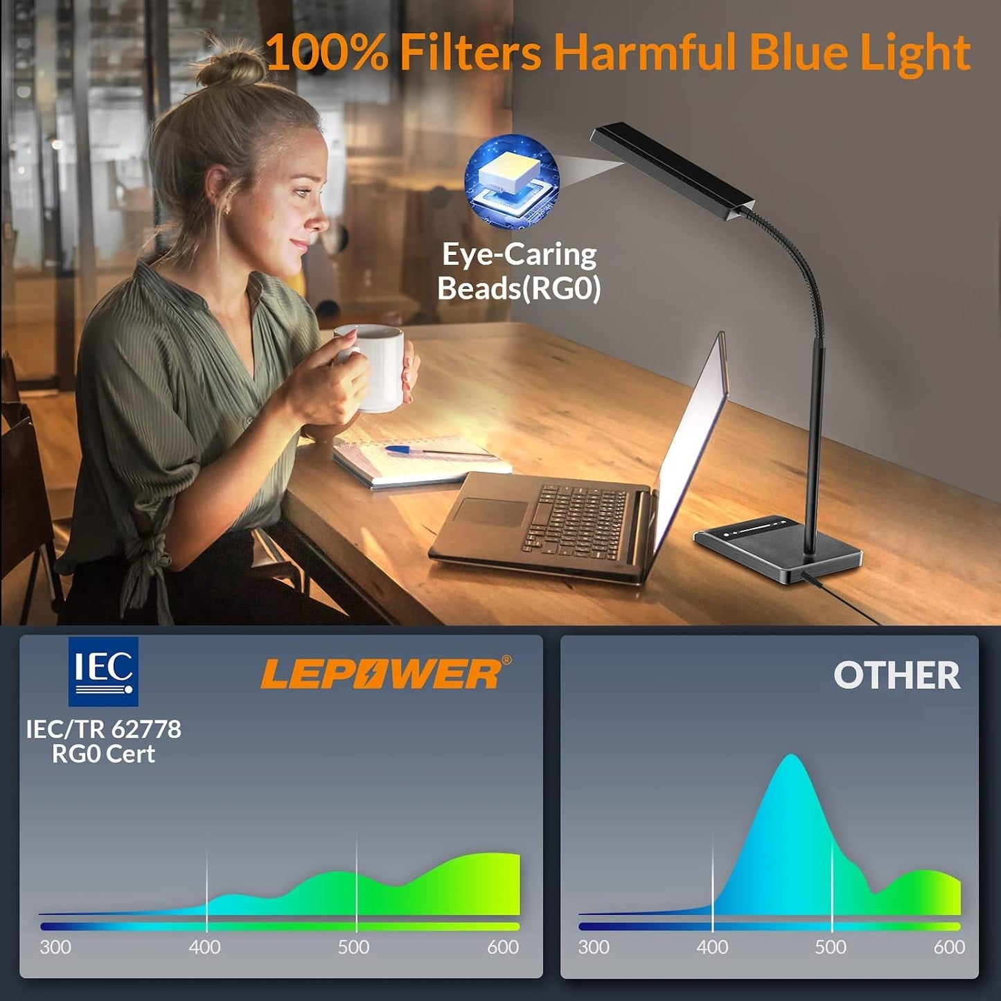 LEPOWER Desk Lamp – 800LM, 50 Lighting Modes, 360° Gooseneck, 2X Wider Panel, Touch Control, 12W