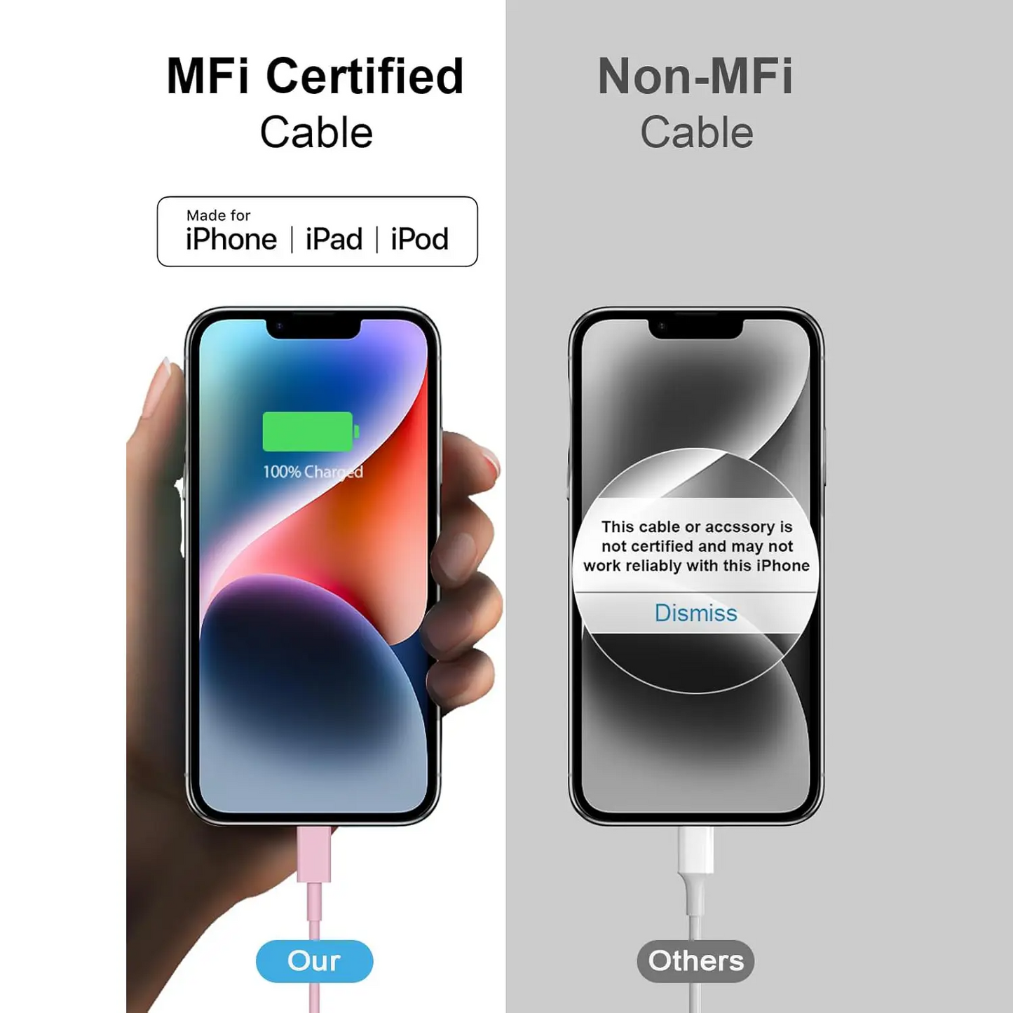 JOZASHON MFi Certified 20W USB-C Fast Charger Block + 6FT Lightning Cable | 2-Pack for iPhone 14/13/12/11, iPad & More