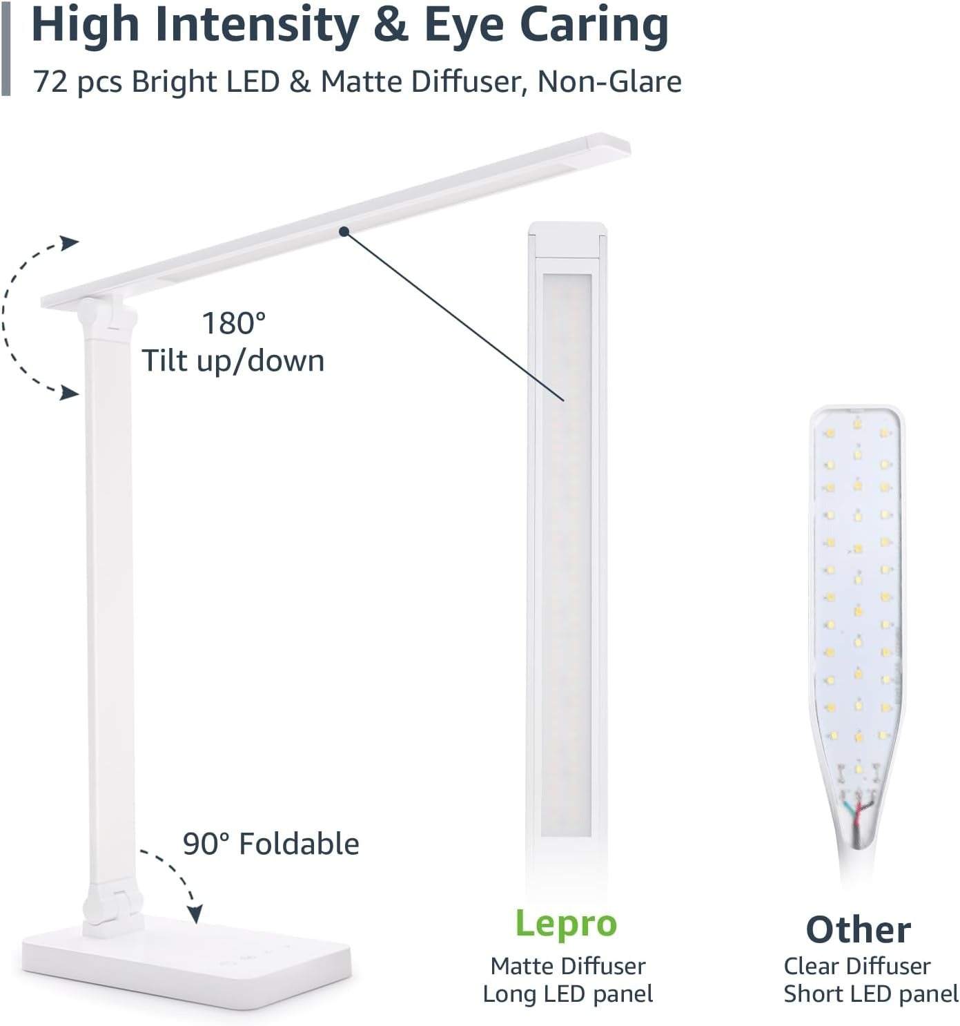 LED Desk Lamp – 9.5W, 800LM, 5 Colors, 5 Brightness Levels, Eye-Care Dimmable Task Light