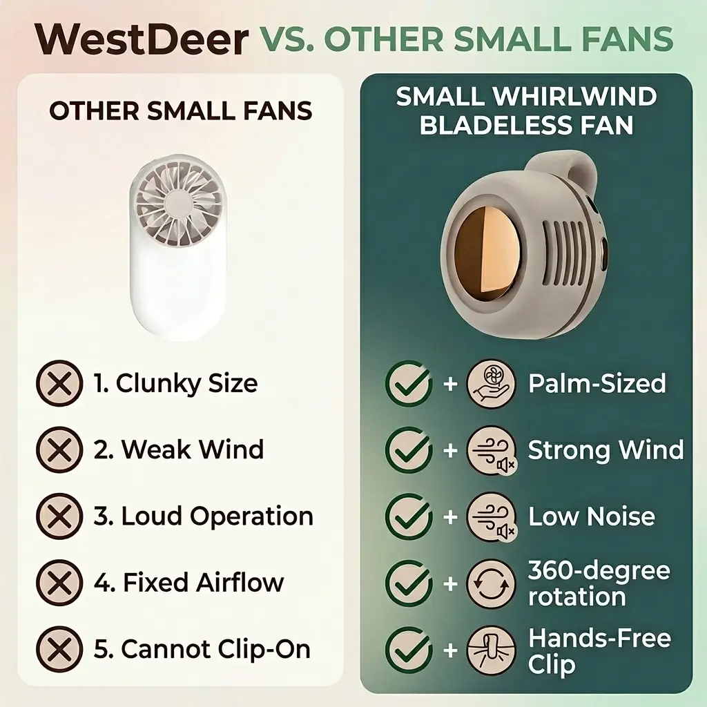 Mini Bladeless Clip Fan | 360° Rotation, 3 Speeds, 6H Battery | Portable Handheld & Waist Fan for Outdoor Travel